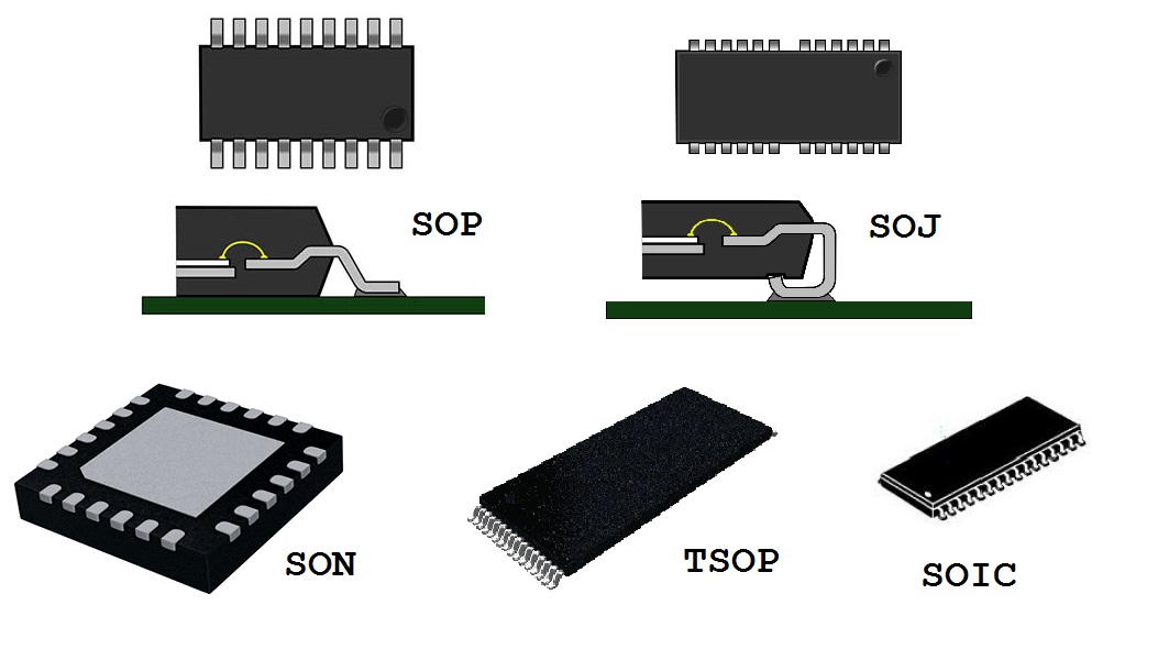 Types of PCB Package